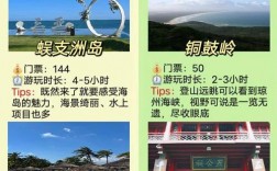 过年去海南旅游，有哪些攻略可以参考？