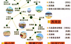 大连旅游住宿攻略，如何选择最佳住宿地点？