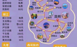 长春去云南旅游，有哪些实用的攻略推荐？