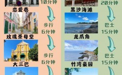 港澳游旅游攻略，如何规划一次完美的港澳之旅？