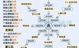 广东汕头有哪些不容错过的旅游攻略？