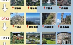 江西省自驾游攻略，如何规划一次完美的旅行？