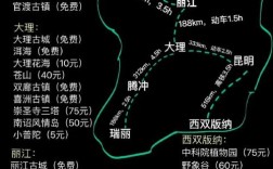 云南自由行路线推荐，如何规划一次完美的旅行攻略？