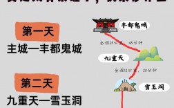 丰都旅游攻略，如何规划一次难忘的丰都之旅？