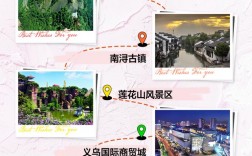 探索义乌，一份全面的旅游攻略能带给你哪些惊喜？