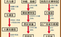 西安国庆旅游攻略，如何规划一次完美的假期之旅？