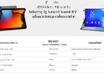 小米平板5和华为MatePad 11哪个更适合日常学习娱乐？参数对比怎么选？