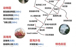 新加坡旅游住宿攻略，如何选择合适的住宿？