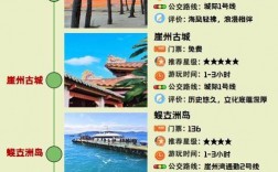 猴岛旅游攻略，如何规划一次难忘的猴岛之旅？