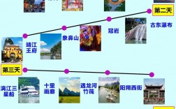 如何制定一份完美的桂林自助旅游攻略？