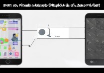 苹果6换屏后触屏不灵敏，是配件问题还是安装失误？