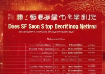 顺丰2019年春节停运吗？春节快递安排时间表是怎样的？