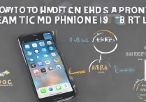 苹果6通讯录怎么导入导出？旧手机数据怎么迁移？