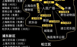 如何制定一份完美的上海旅游攻略？