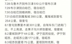 武汉到新疆旅游，有哪些必去景点和实用攻略？