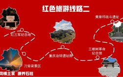 如何制定一份完美的红色旅游攻略？