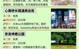 春节去日本旅游，有哪些攻略可以参考？