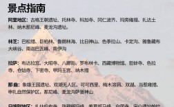 青海西藏旅游攻略，如何规划一次完美的高原之旅？