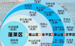 烟台2日游，如何玩转这座美丽的海滨城市？