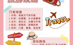 如何制定完美的旅游出行攻略？