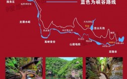 龙潭大峡谷旅游攻略，如何规划一次完美的探险之旅？