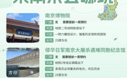 南京春季旅游攻略，如何规划一次完美的春日之旅？