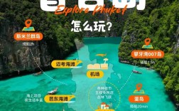 如何制定完美的普吉岛旅游攻略？