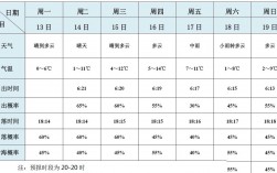 黄山风景区实时天气