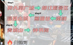 都江堰景区旅游攻略，如何玩转这一世界文化遗产？