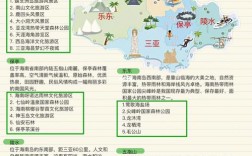 乐东旅游攻略，如何规划一次完美的旅行体验？