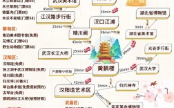 如何制定一份完美的武汉旅游攻略？