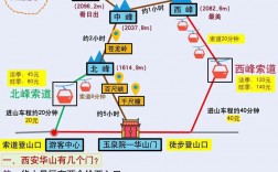 华山风景区旅游攻略，如何规划一次完美的登山之旅？