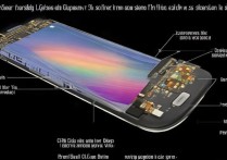 三星s6花屏是什么原因导致的？