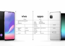 vivo手机对决oppo，谁更强？