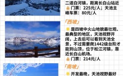 云顶旅游攻略，如何规划一次完美的云顶之旅？