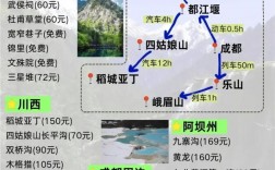 四川旅游攻略5天，如何规划行程最精彩？