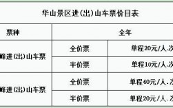 剑门关风景区索道价格