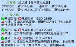 香港邮轮旅游攻略，如何规划一次完美的海上之旅？