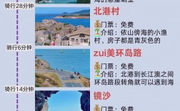 平谭旅游攻略，如何规划一次完美的平谭之旅？