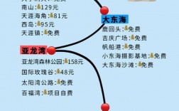 三亚冬季旅游攻略，如何玩转热带天堂？