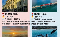 珀斯有哪些不容错过的旅游景点？