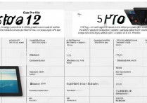 联想小新 PadPro12.6 和小米平板 5Pro 哪款性价比更高，有什么区别