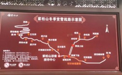 紫柏山旅游攻略，如何规划一次完美的紫柏山之旅？