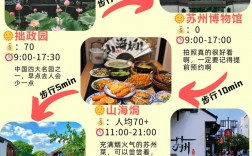 五日游苏州，如何规划最佳旅游攻略？