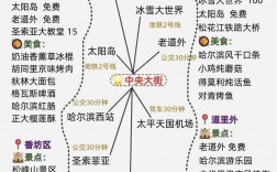 如何制定一份完美的东北旅游自由行攻略？