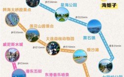 大连棒槌岛旅游攻略，如何规划一次完美的旅行？