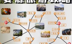 婺源旅游住宿攻略，如何选择最佳住宿体验？