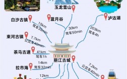 丽江自由行旅游攻略，如何规划一次完美的旅行？