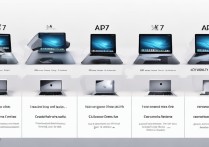 苹果7怎么分版本？不同版本配置和价格差多少？