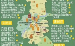 南京市旅游攻略，如何玩转这座历史与现代交融的城市？